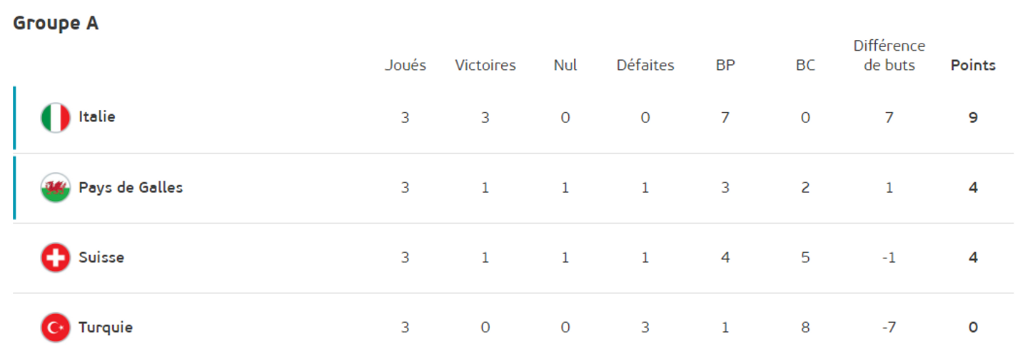 Euro Foot 2